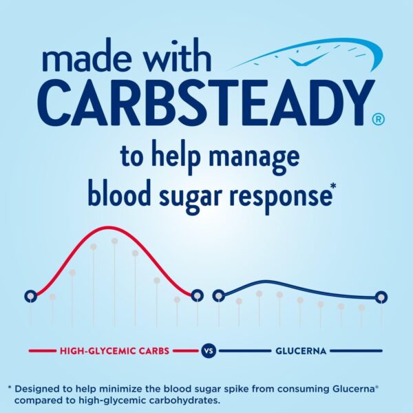 Glucerna Original Diabetes Care Shake, Homemade Vanilla, Diabetic Meal Replacement to Support Blood Sugar Management, 10g Protein, 180 Calories, Ready to Drink, 8-fl-oz Bottle, 24 Pack